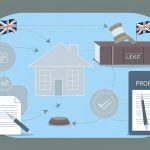 Illustration representing probate for property: what happens to a house in the uk probate process?