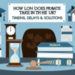Illustration representing how long does probate take in the uk? timelines, delays & solutions