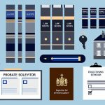 Illustration representing when should you use a probate solicitor? a uk guide for executors